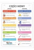 Plakaty - części mowy. plakat edukacyjny a3 - miniaturka - grafika 1