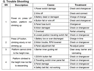 SWARK Wózek podnośnikowy z podestem elektryczny GermanTech + Generator ozonu za 1 złotych! (max wysokość: 1700 mm, udźwig: 100 kg) 99724814 - Wózki magazynowe - miniaturka - grafika 4