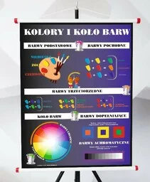 Plansza- Koło i kolory barw - Pomoce naukowe - miniaturka - grafika 1
