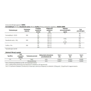 Filtropochłaniacz Spasciani 205 A2-B2-E2-K1-P3 R D FORMALDEHYDE (ph3 dla wymagań NIOSH - CBRN) - Maseczki ochronne i antywirusowe - miniaturka - grafika 1