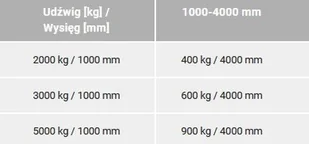 BERWILIA Wysięgnik na widły, teleskopowy, uchylny (udźwig: do wyboru, wysięg: 1000-4000 mm) 29082330 - Wyposażenie gospodarstwa rolnego - miniaturka - grafika 1