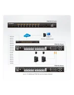 Listwy zasilające - Aten ALTUSEN KVM 8 port Power over the NET PN-0108 - miniaturka - grafika 1