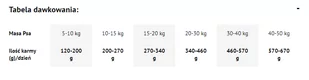 DOLINA NOTECI Premium Wołowina- karma suszona dla psa 9kg - Sucha karma dla psów - miniaturka - grafika 3