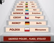 Pomoce naukowe - Naklejki na schody: Sąsiedzi Polski, flagi, stolice - miniaturka - grafika 1