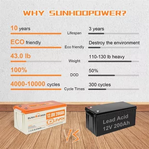 Bateria LiFePO4 SUNHOOPOWER 12V 200Ah, energia 2560Wh, wbudowany BMS 100A, maks. moc obciążenia 1280W, IP68 - Baterie do zasilaczy awaryjnych UPS - miniaturka - grafika 2