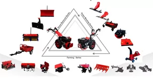 CEDRUS RTJ13 KOSIARKA BIJAKOWA KARCZOWNIK KARCZOWNICA DO WYSOKIEJ TRAWY DO TRAKTORKA TRAKTORA CEDRUS TJ01 CEDRUS TJ02 CEDRTJ13 DZIK JANSEN AGRO BCS PASQUALI GRILLO MURATORI - EWIMAX - OFICJALNY DYSTRYBUTOR - AUTORYZOWANY DEALER CEDRUS - Kosiarki - miniaturka - grafika 9