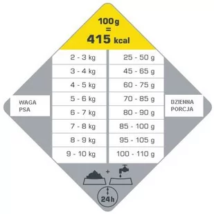 Versele-Laga Opti Life Light Mini 2,5 kg - Sucha karma dla psów - miniaturka - grafika 1