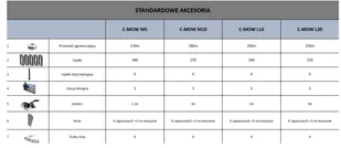 CEDRUS L20 ROBOT KOSZĄCY C-MOW - Roboty koszące - miniaturka - grafika 23
