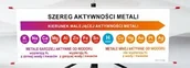 Pomoce naukowe - Plansza - Szereg aktywności metali - miniaturka - grafika 1