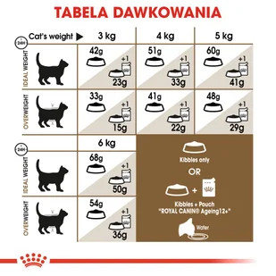 ROYAL CANIN  Ageing +12 2kg + niespodzianka dla kota GRATIS! - Sucha karma dla kotów - miniaturka - grafika 9
