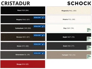 SCHOCK SIGNUS D-200 STONE (Cristadur) - Zlewozmywaki - miniaturka - grafika 3