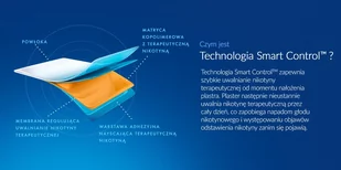 GlaxoSmithKline NiQuitin 7mg/24h 7 szt. - Rzucanie palenia - miniaturka - grafika 3