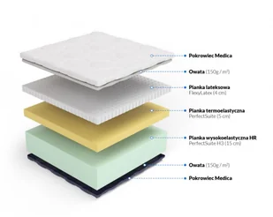 Frankhauer Materac Sensit H3 (pokrowiec Medica, rozmiar 160 x 200) - Materace - miniaturka - grafika 2