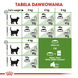 ROYAL CANIN  Outdoor 30 4kg karma sucha dla kotów dorosłych, wychodzących na zewnątrz + niespodzianka dla kota GRATIS - Sucha karma dla kotów - miniaturka - grafika 8