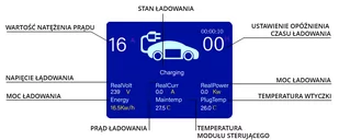 Qoltec Mobilna ładowarka do samochodów EV 2 w 1 typ2 | 7kW | 230V | CEE 5 PIN - Zabawki zdalnie sterowane - miniaturka - grafika 18