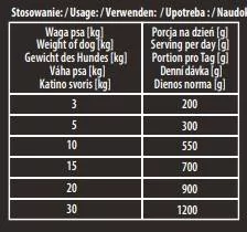 Karma Premium Hektor baton dla psa z kaczką 900g - Mokra karma dla psów - miniaturka - grafika 4