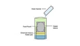 Hot Pack - Bezpłomieniowy podgrzewacz chemiczny HP1 - Survival - akcesoria - miniaturka - grafika 2