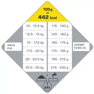 Sucha karma dla psów - Versele-Laga Opti Life Medium 12,5 kg - miniaturka - grafika 1