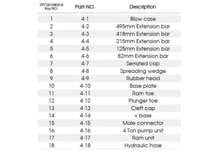 ROZPIERAK HYDRAULICZNY, 10 TON - ZESTAW King Tony - Imadła i ściski - miniaturka - grafika 5