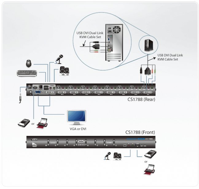 Przełącznik Altusen ATEN KVM 8/1 CS-1788 USB DVI Dual Link KVM Switch CS1788-AT-G