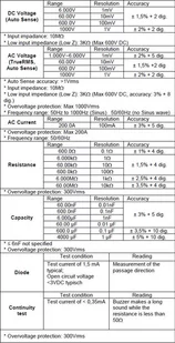 Miernik Cęgowy RMS Hold 1000V 200A PeakTech 1700 - Inne urządzenia pomiarowe - miniaturka - grafika 2
