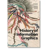 Obcojęzyczne książki o kulturze i sztuce - Sandra Rendgen History of Information Graphics - miniaturka - grafika 1