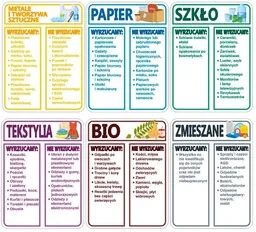 Zestaw naklejek na kosze do segregacji odpadów 20x15cm - Tablice BHP - miniaturka - grafika 1