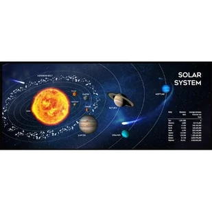 GEMBIRD PODKŁADKA POD MYSZ "UKŁAD SŁONECZNY" DLA GRACZY ROZMIAR XL 350X900MM - Podkładki na biurko - miniaturka - grafika 1