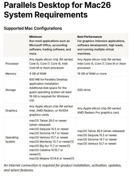 corel Parallels Desktop 26 Full ESDPD26EU