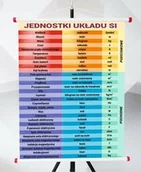 Pomoce naukowe - Plansza - Jednostki Układu SI - miniaturka - grafika 1