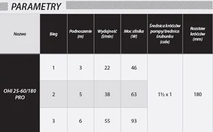 Pompa cyrkulacyjna obiegowa do pieca C.O. OHI 25-60/180 PRO IBO - Pompy wodne - miniaturka - grafika 9