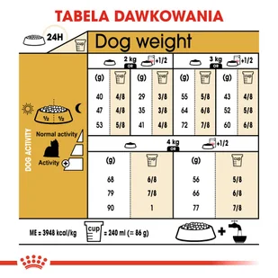 ROYAL CANIN Yorkshire Terrier Adult 1,5kg karma sucha dla psów dorosłych rasy yorkshire terrier - Sucha karma dla psów - miniaturka - grafika 7