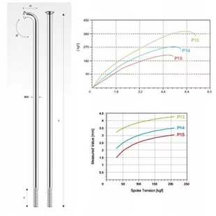 PILLAR szprycha P14 nierdzewna srebrna 262 mm - Koła rowerowe - miniaturka - grafika 1