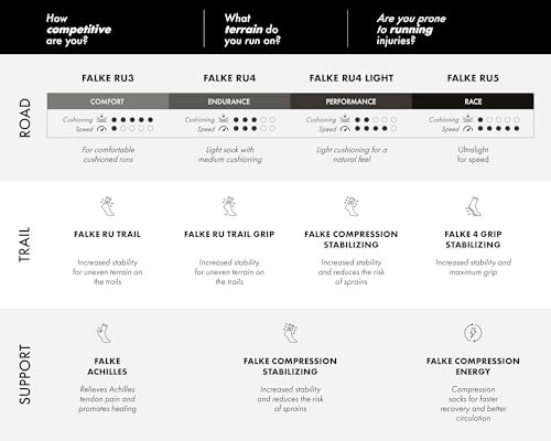 FALKE Mężczyźni Skarpety do biegania RU4 Endurance M So Bawełna przeciw pęcherzom 1 Para, Biały White 2005, 44-45