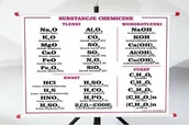 Pomoce naukowe - Plansza - Substancje chemiczne - miniaturka - grafika 1