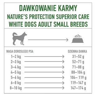 NATURES PROTECTION Superior Care Grain Free Insect  Adult Small Breeds 10kg - Sucha karma dla psów - miniaturka - grafika 4