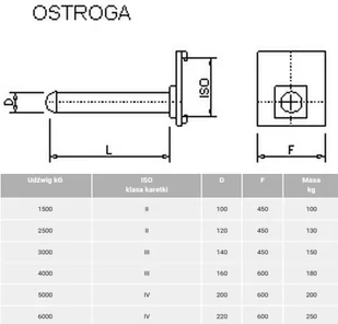 BERWILIA Ostroga do wózka widłowego (udźwig: do wyboru, długość: 1000 mm) 29082365 - Wyposażenie gospodarstwa rolnego - miniaturka - grafika 1