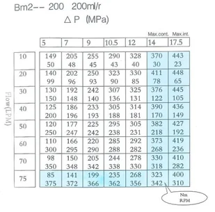 Silnik hydrauliczny Presko OMR BMR ALSG2 BM2SA200AAA+ nyple - Akcesoria do hydrauliki siłowej - miniaturka - grafika 9