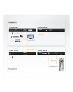 DVI KVM EXTENDER W/1.8M W/230V ADP. - Przełączniki KVM - miniaturka - grafika 1