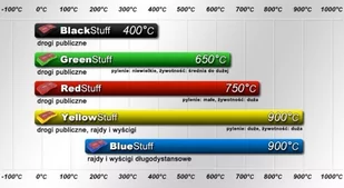 Przednie klocki GreenStuff + tarcze hamulcowe 300mm EBC seria Premium Ford Kuga FWD 2013-2019 - Tarcze hamulcowe - miniaturka - grafika 3
