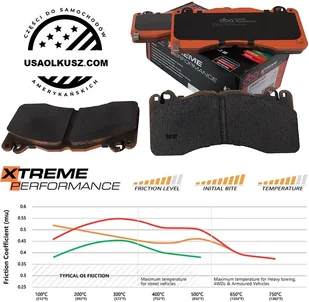 Przednie klocki XTREME PERFORMANCE + tarcze hamulcowe DBA seria 4000 T3 Ford Mustang 5,0 V8 2015- - Tarcze hamulcowe - miniaturka - grafika 8