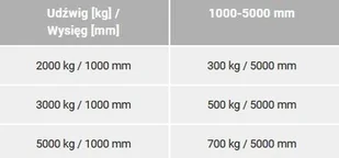 BERWILIA Wysięgnik na widły, teleskopowy, uchylny (udźwig: do wyboru, wysięg: 1000-5000 mm) 29082333 - Wyposażenie gospodarstwa rolnego - miniaturka - grafika 1