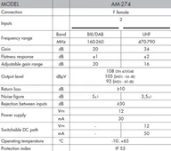 Wzmacniacze antenowe - Alcad Wzmacniacz Masztowy AM-296 24V 32dB UHF+VHF - miniaturka - grafika 1