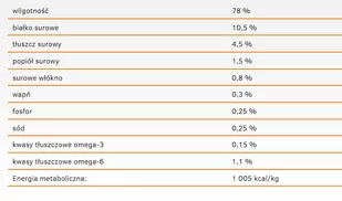 CALIBRA Cat Life Sterilised Duck 200g - Mokra karma dla kotów - miniaturka - grafika 3