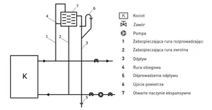 Piec kominek koza kuchenka kuchnia węglowa westfalka piecokuchnia kocioł CO z płaszczem wodnym 15-17kW (średnica wylotu spalin: 130 mm) - spełnia anty-smogowy EkoProjekt 99682159 - Piece i kotły grzewcze - miniaturka - grafika 13