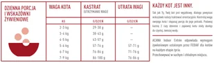 ACANA Indoor Entree Cat 1,8kg + niespodzianka dla kota GRATIS! - Sucha karma dla kotów - miniaturka - grafika 5