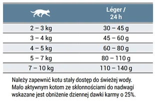 Josera Leger 2 kg - Sucha karma dla kotów - miniaturka - grafika 6