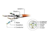 Patchcordy - Gembird RJ-45/RJ-45 kat.6a S/FTP Szary 0.25m PP6A-LSZHCU-0.25M - miniaturka - grafika 1