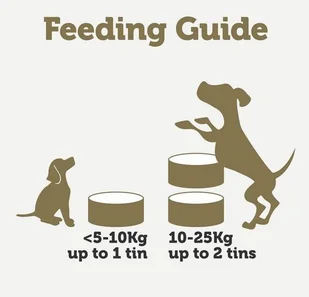 Applaws Taste Toppers Naturalna Mokra Karma dla Psów Kurczak Z Dynią Marchewką I Groszkiem W Bulionie 156g Puszka - Mokra karma dla kotów - miniaturka - grafika 5