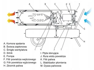 Nagrzewnica olejowa dmuchawa 25kW z termostatem HEIDMANN - Nagrzewnice - miniaturka - grafika 8